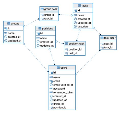 belongstomany laravel